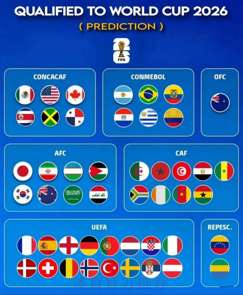 2026世界杯专家预测准不准