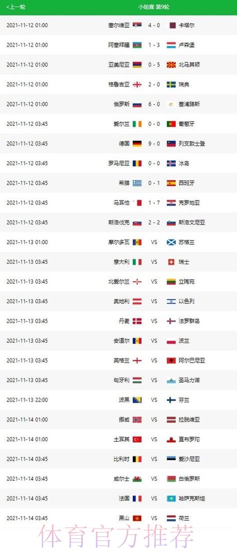 世界杯比分预测最新