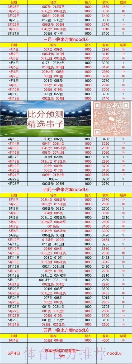 世界杯比分预测怎么查